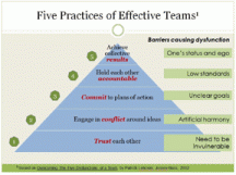 five-practices